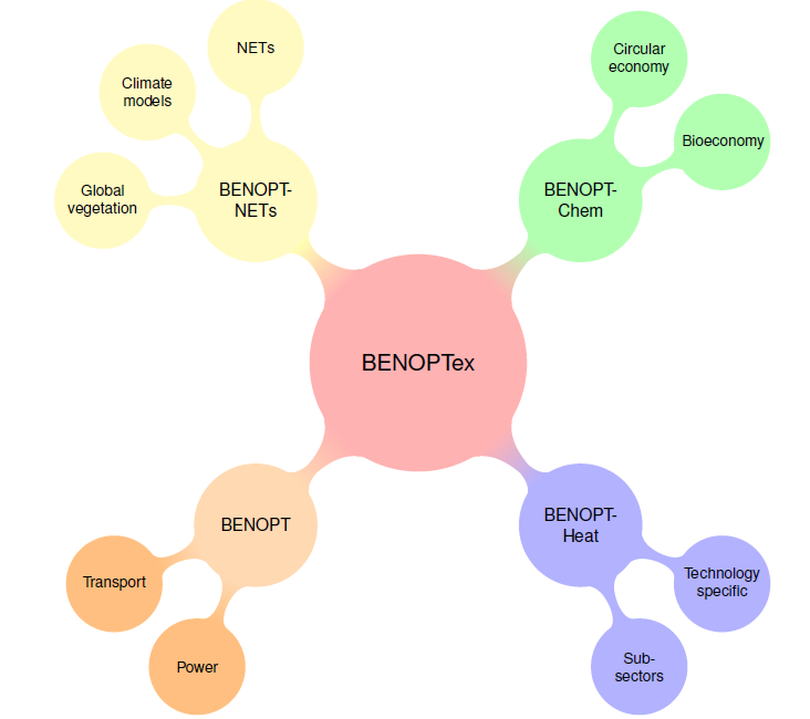 BENOPTex_Modules